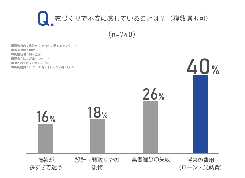 アンケート画像