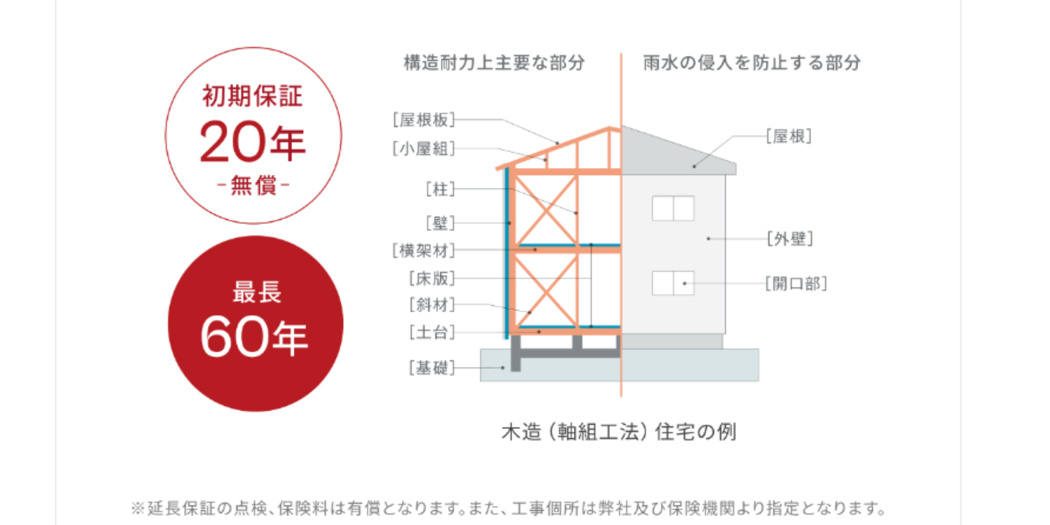 アート建工の画像8