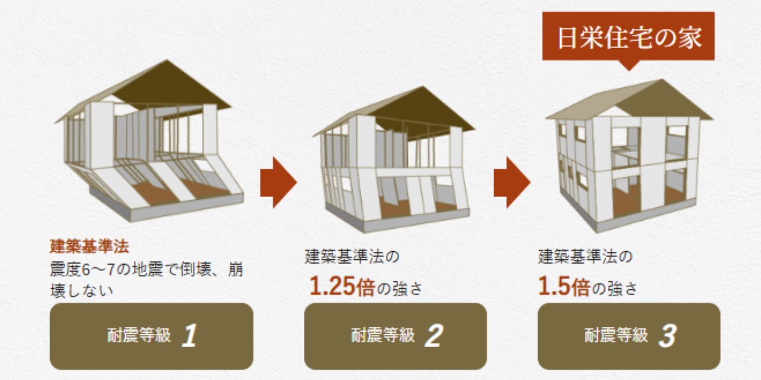 日栄住宅の画像5